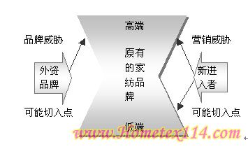 �Ҽ��I����߳����t������