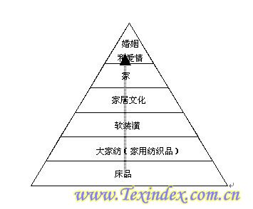 �Ҽ��ИI(y��)����߳����t������