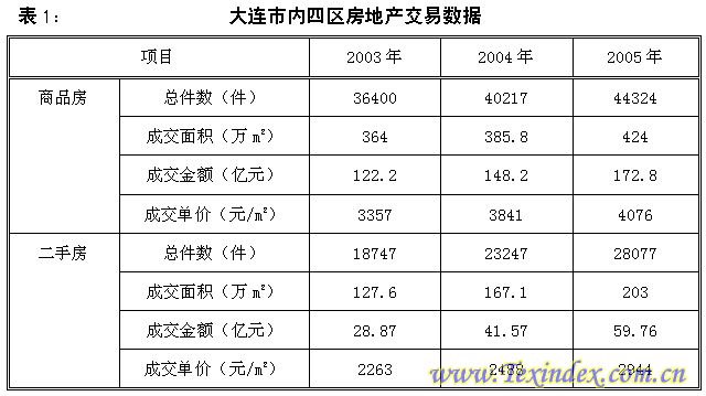 ���B�Ҽ����}һ���c���M���P������ 