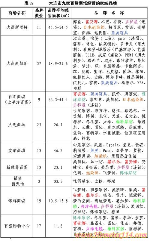 ���B�Ҽ����}����Ʒ�ƬF�r