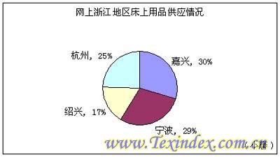 5��28�վW�ϴ�Ʒ��㽭�؅^����