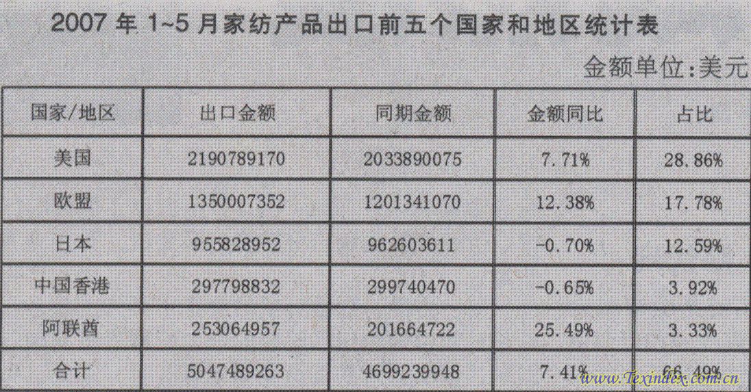 �ϰ����Ї��Ҽ���(j��ng)���΄ݣ�����