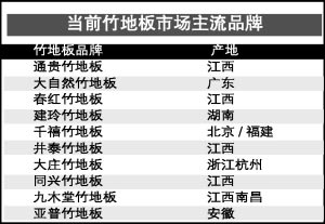 �h(hu��n)����ʹ��ذ���Ј������J