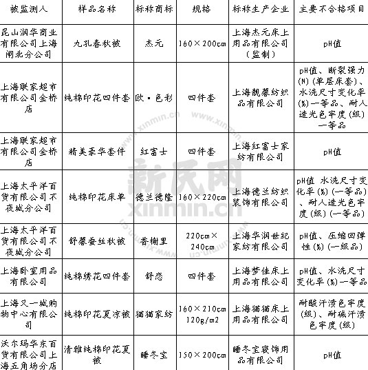 ��Ʒ����ɲ��ϸ� ̫ƽ���֠������漰