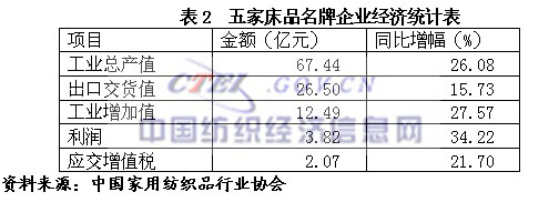 07��Ҽ��ИI(y��)���������\(y��n)�БB(t��i)��(sh��)