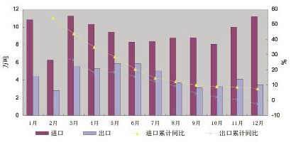 2010���҇�(gu��)�����M(j��n)������ȷ���