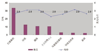 2010���҇������M������ȷ���