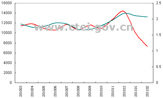1-2���҇����޲��M������ƽ��