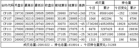 4.12����:���}�P�� ��ݴ��l