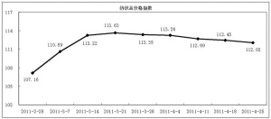 ���������ߕ��r(ji��)��ָ��(sh��)С���»�