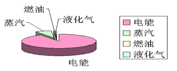 �o�a�е�һ�޼����S���Ԉ��