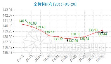4��29���Ї�������ָ�����