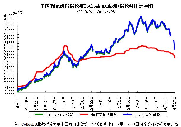 棉花新一輪“庫存積壓”或來