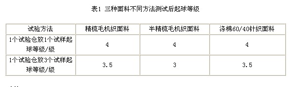織物起毛起球性能標準的分析