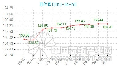 ��c�Ј�(ch��ng)���� ��C(j��)�Ƴ���Ʒ