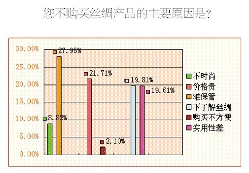 �{(di��o)���@ʾ�˳����M(f��i)��ϲ��(��i)�z�IƷ