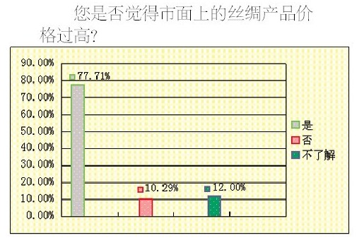 �{(di��o)���@ʾ�˳����M(f��i)��ϲ�۽z�IƷ