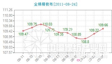 ����ȫ�޾��᲼�r(ji��)ָ��(sh��)С���ϓP(y��ng)