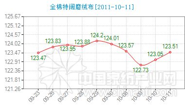 ����ȫ�����ĥ�q���r��ָ������