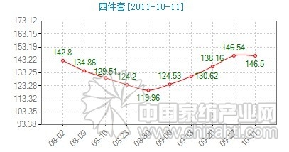 ���������� �Ҽ���Ʒ�N����ʢ