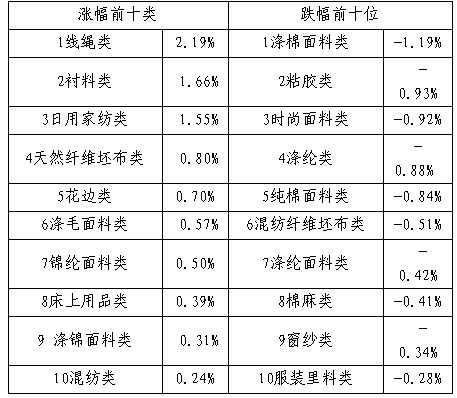 ��ָ��(sh��)����С����a(ch��n)�N����