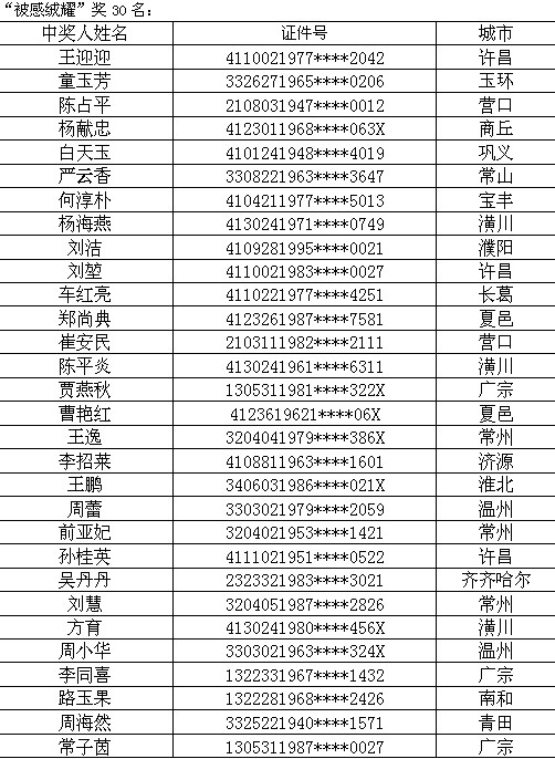 ���R����һ�Σ������Ą�(d��ng)��