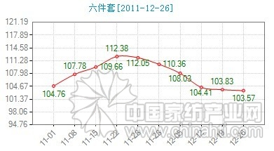 ��Ʒ�N�۲����a(ch��n)Ʒ�������