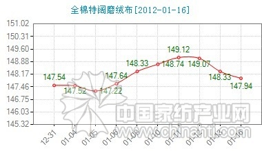 ����ȫ�����ĥ�q���r��ָ��΢��