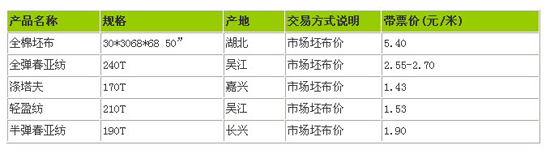 �������ϡ����������������