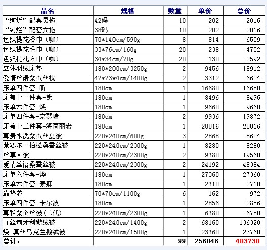 博洋家紡創個人客單價新高