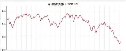 ��հǰ󡱶�Ϥ�����Ј�(ch��ng)Ͷ�Yڅ��(sh��)