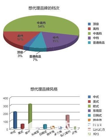 ���ɼҼ���ˇ�̼����QƷ��