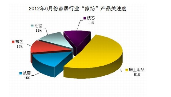 6�·ݼҼ��aƷ�������t�����꿼���Ҽ���I��ϲ�Бn