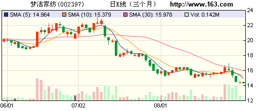 �����Ҽ������ژI(y��)���Љ�