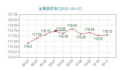 ����ȫ��б�y���r��ָ��΢������