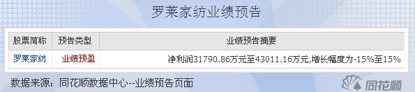 _RҼl(f)(bo)I(y)A(y)