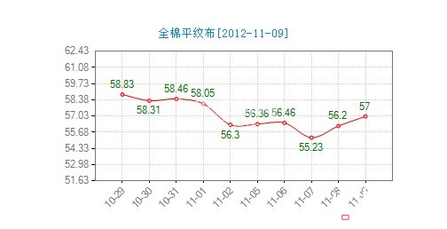 ����ȫ��ƽ�y���r(ji��)��ָ��(sh��)β�P����