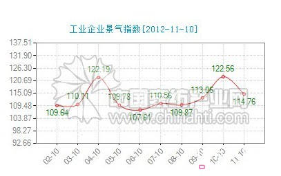 �Ї�(gu��)•ͨ�ݼҼ�ָ��(sh��)ʮ�·��\(y��n)�з�����(b��o)��