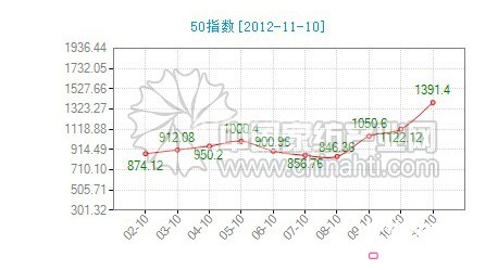 �Ї�(gu��)•ͨ�ݼҼ�ָ��(sh��)ʮ�·��\(y��n)�з�����(b��o)��