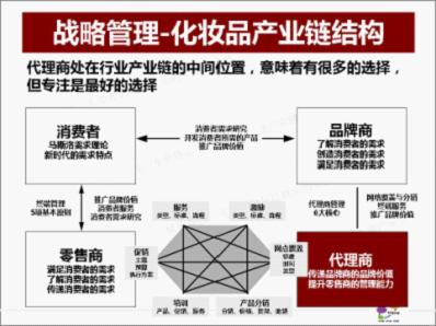 簡析代理商組織架構(gòu)搭建