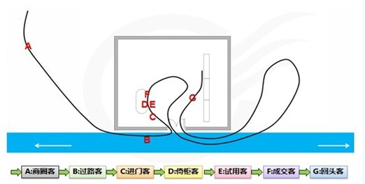 破解門(mén)店盈利密碼(上)