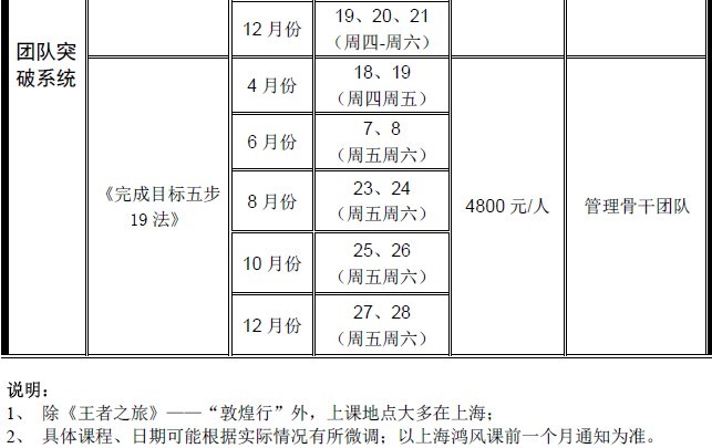 鴻風將推"完成目標五步19法"培訓課