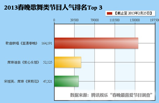 網友選"春晚民意獎"蔡明完勝郭德綱
