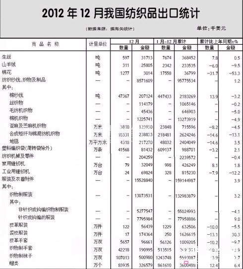 2012��ȫ������Ʒ���b�M���ڸśr