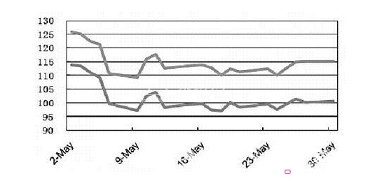 產業用紡織品市場趨勢的解析