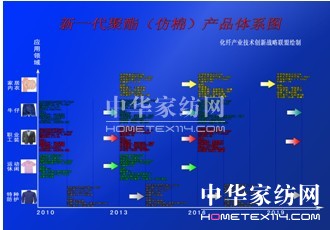紗線(xiàn)展 打造后時(shí)代的生活