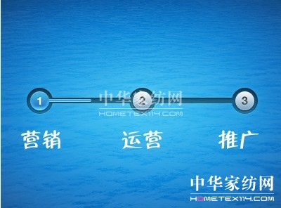 產品營銷“三合一”