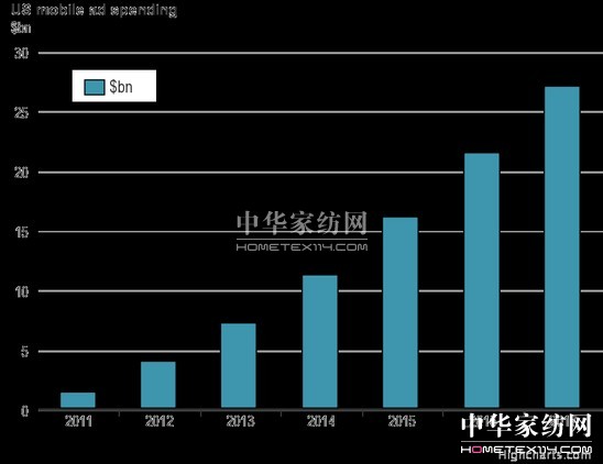 數(shù)字與社會化媒體營銷的十大趨勢