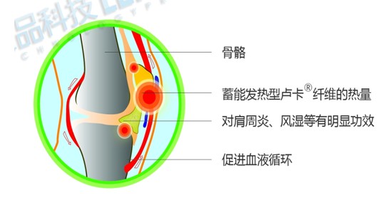 藍品:盧卡蓄能發熱纖維引冬季家紡新趨勢