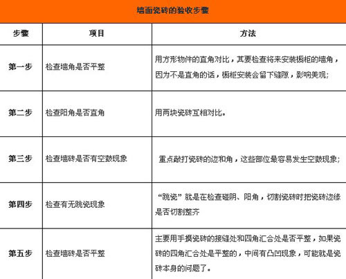 �⻬���R�Ĵu�扦��ɴu���Ҫ�c